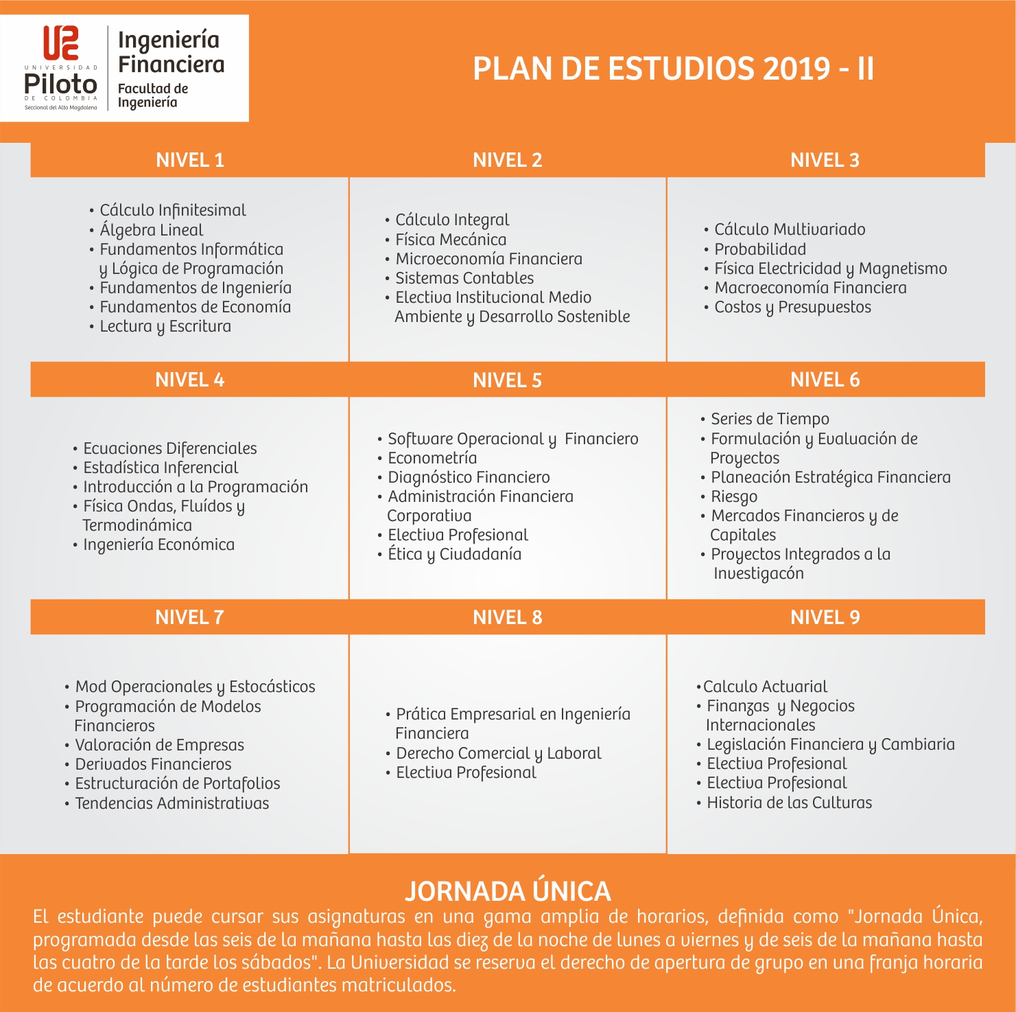 Ingenieria Financiera Universidad Piloto De Colombia