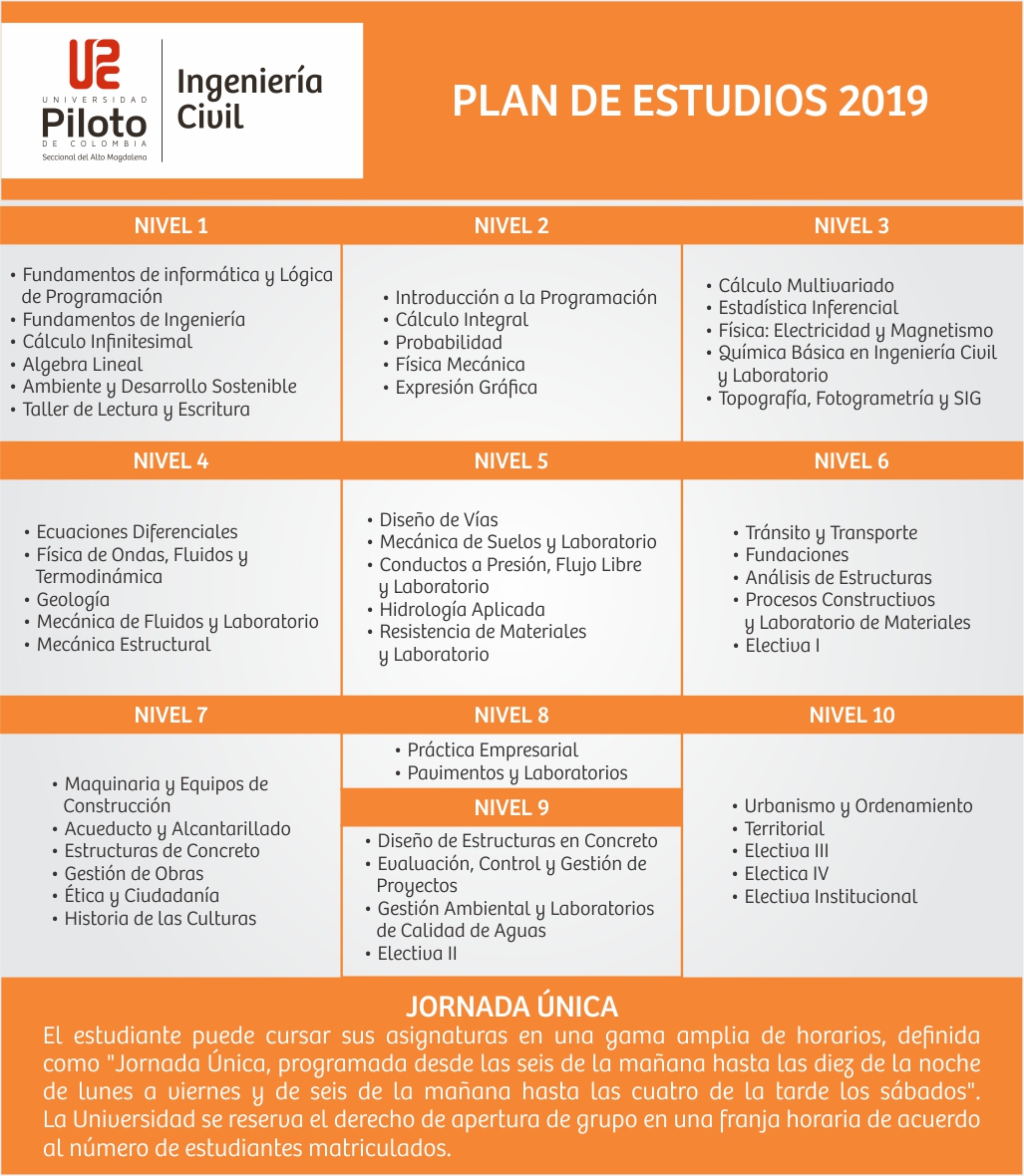 Ingenieria Civil Universidad Piloto De Colombia